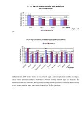 Nedarbo lygio regioniniai skirtumai Lietuvoje 18 puslapis
