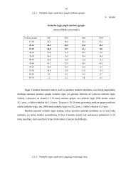 Nedarbo lygio regioniniai skirtumai Lietuvoje 19 puslapis