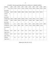 Nedarbo problemos Lietuvoje 15 puslapis