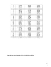 Nekilnojamojo turto vertinimo metodai 11 puslapis