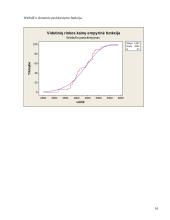 Nekilnojamojo turto vertinimo metodai 16 puslapis
