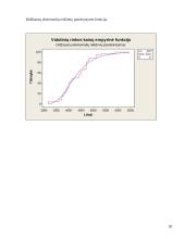 Nekilnojamojo turto vertinimo metodai 20 puslapis