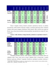 Nepasitikėjimo valdžia priežastys Lietuvoje ir vakaruose 5 puslapis