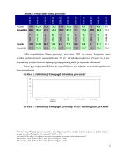 Nepasitikėjimo valdžia priežastys Lietuvoje ir vakaruose 9 puslapis