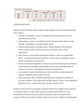 Nusikalstamumo, skurdo ir nedarbo Lietuvoje ryšio įvertinimas 17 puslapis