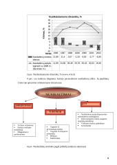Nusikaltimai Lietuvoje 1990-2005 metais 8 puslapis
