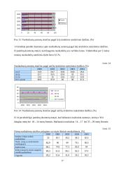 Nusikaltimų statistinė analizė 17 puslapis
