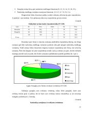 Paauglių požiūris į narkotines medžiagas 20 puslapis