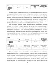 Pagrindinės kliūtys plėtojant verslą. UAB "Šeigo" susidūrimas su kliūtimis plėtojant verslą 13 puslapis