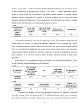 Pagrindinės kliūtys plėtojant verslą. UAB "Šeigo" susidūrimas su kliūtimis plėtojant verslą 14 puslapis