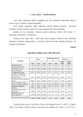 Pagrindinės veiklos apskaita: didmeninė prekyba šaldytais  produktais UAB "Sėda" 6 puslapis