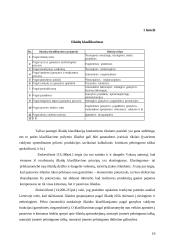 Pagrindinės veiklos apskaita: didmeninė prekyba šaldytais  produktais UAB "Sėda" 10 puslapis