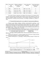 Palūkanos: tipai, normos, finansiniai apskaičiavimai 6 puslapis