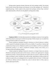 Paslaugų verslo organizavimas 11 puslapis