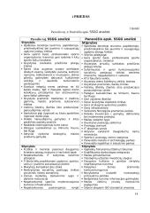 Pasvalio rajono SSGG analizė 14 puslapis