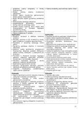 Pasvalio rajono SSGG analizė 15 puslapis