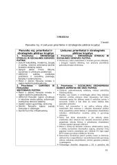 Pasvalio rajono SSGG analizė 18 puslapis