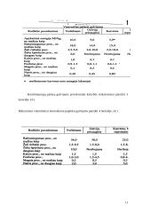 Pašarininkystė: kombinuoti pašarai 11 puslapis