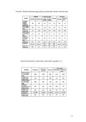 Pašarininkystė: kombinuoti pašarai 17 puslapis