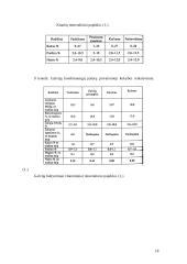 Pašarininkystė: kombinuoti pašarai 18 puslapis