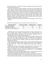 Pašarininkystė: šieno gamyba 17 puslapis