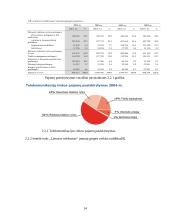 Pašto ir telekomunikacijų veiklos analizė: AB "Lietuvos telekomas" 14 puslapis