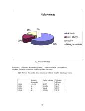 Pašto ir telekomunikacijų veiklos analizė: AB "Lietuvos telekomas" 20 puslapis
