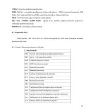 PCI magistralės 10 puslapis