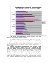 Pensijų fondai Lietuvoje 12 puslapis