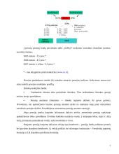 Pensijų kaupimas. Pensijų fondai Lietuvoje 7 puslapis