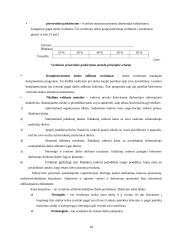 Personalo darbo vertinimas: UAB "Paletti" 10 puslapis