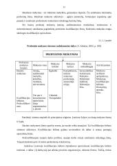 Personalo mokymas ir tobulinimas organizacijoje 11 puslapis