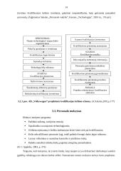 Personalo mokymas ir tobulinimas organizacijoje 14 puslapis