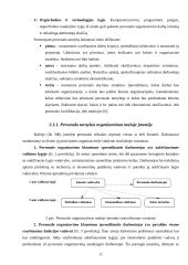 Personalo organizavimo ypatumai įmonėse 11 puslapis