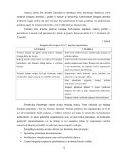 Personalo valdymo modelis įmonėje gaminančioje metalo konstrukcijas 12 puslapis