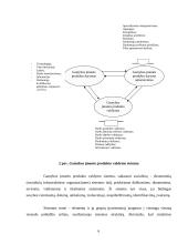 Personalo valdymo modelis įmonėje gaminančioje metalo konstrukcijas 5 puslapis
