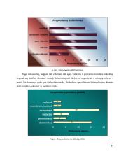 Pieno produktų vartotojų elgsenos tyrimas 13 puslapis