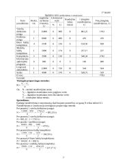 Planuojamos veiklos pelningumo prognozė: baldų gamyba UAB "Žilvitis" 17 puslapis
