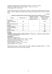 Planuojamos veiklos pelningumo prognozė: baldų gamyba UAB "Žilvitis" 20 puslapis