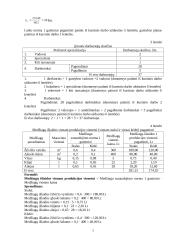 Planuojamos veiklos pelningumo prognozė: baldų gamyba UAB "Žilvitis" 5 puslapis