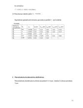 Plonasluoksnės hibridinės mikroschemos projektavimas 11 puslapis