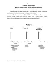 Politinių režimų samprata 4 puslapis