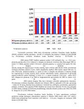 Privalomuoju sveikatos draudimu draudžiami gyventojai iš valstybės biudžeto 15 puslapis