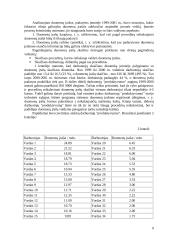 Proceso valdymo įtaka kaštams 8 puslapis