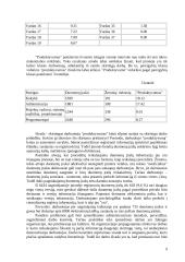 Proceso valdymo įtaka kaštams 9 puslapis