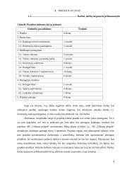 Produkcijos katalogo kūrimas: AB "Vilniaus pergalė" 4 puslapis