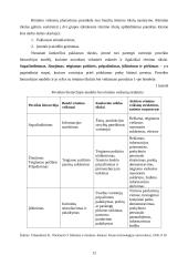 Rėmimas komunikaciniame marketingo komplekse 11 puslapis