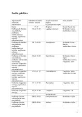 Salyklinių miežių produktyvumo formavimas 12 puslapis