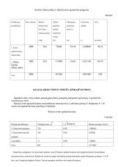 Sąnaudos ir ekonominiai rodikliai: mėsos cechas 6 puslapis