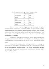 Skurdo problema Lietuvoje 12 puslapis